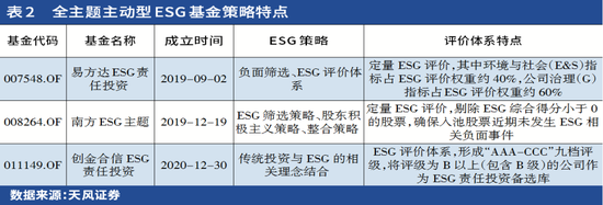 中国ESG基金经理的困惑：坚持ESG标准 还是寻求超额收益？