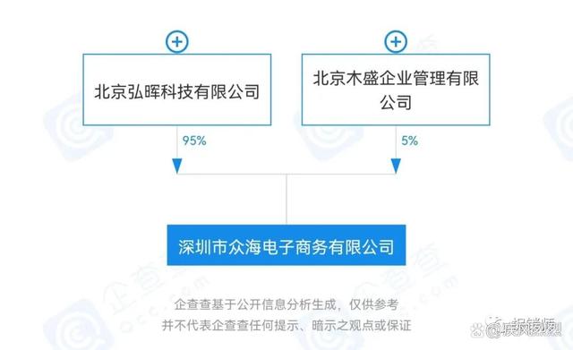 深圳众海遭冻账1500万元，照现生态相关方曾因涉传遭冻账2000万元