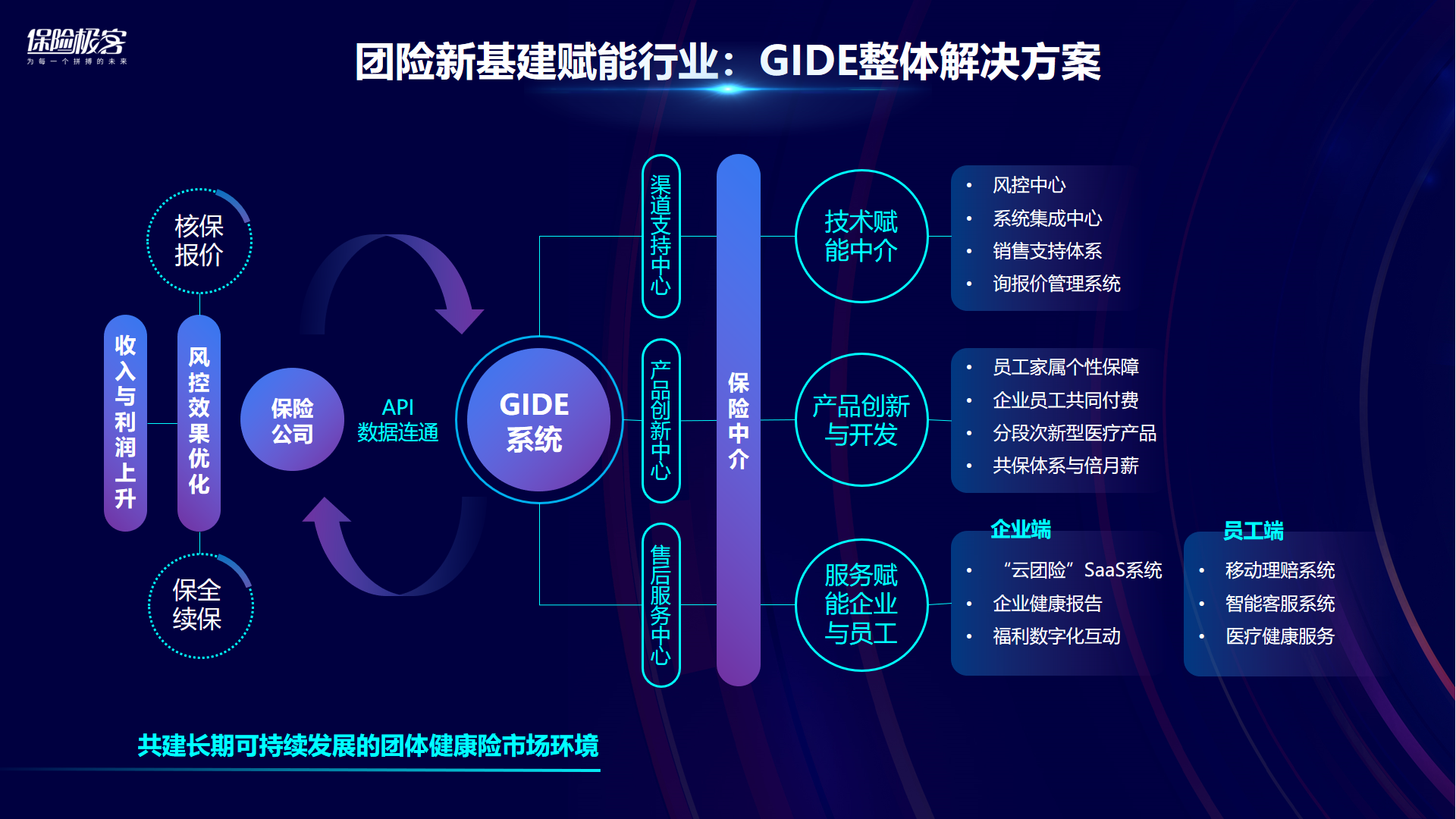 保险极客完成D轮数亿元融资，将依托GIDE加速团险行业数字化进程
