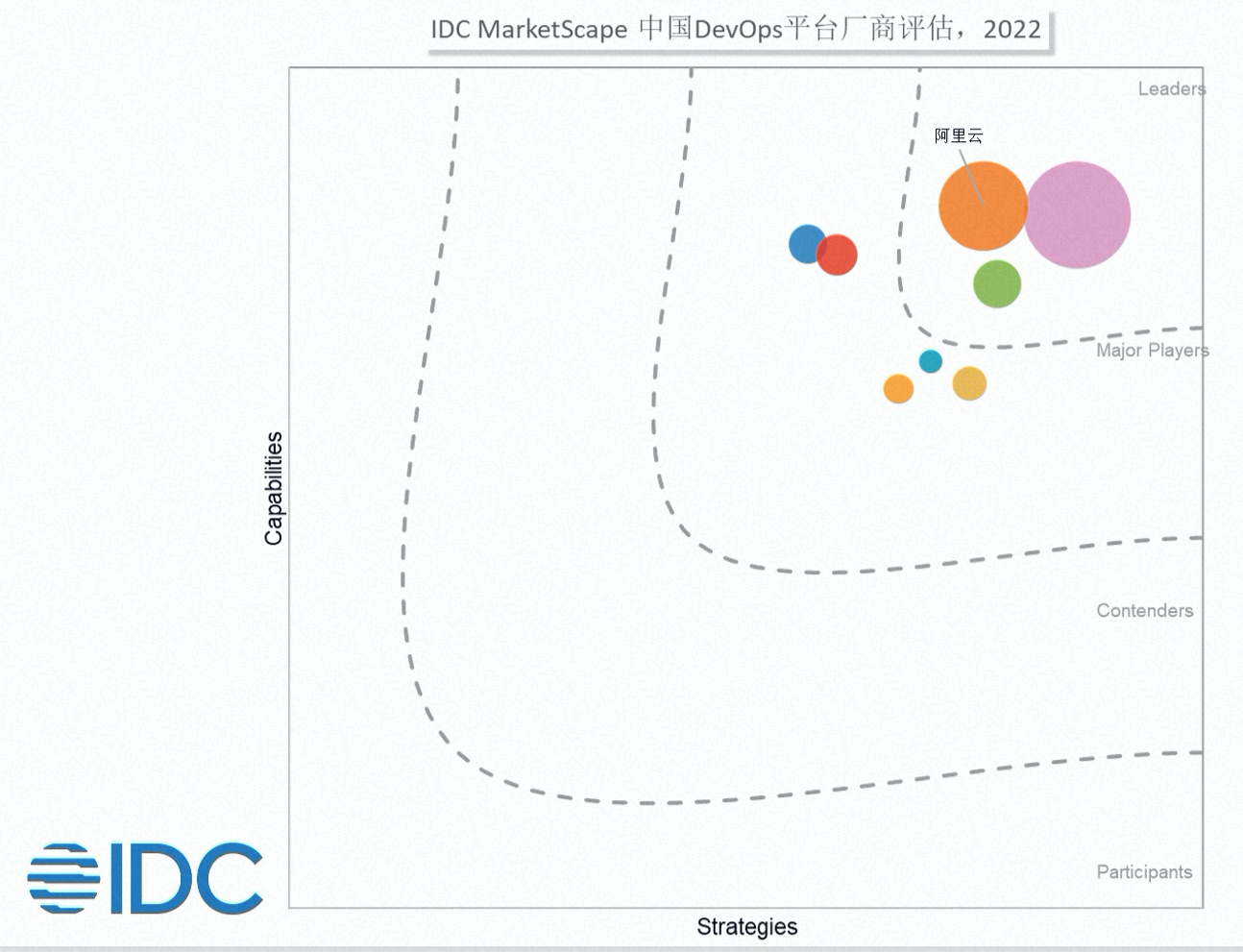 IDC最新报告：阿里云云效产品能力第一，持续领跑中国DevOps市场