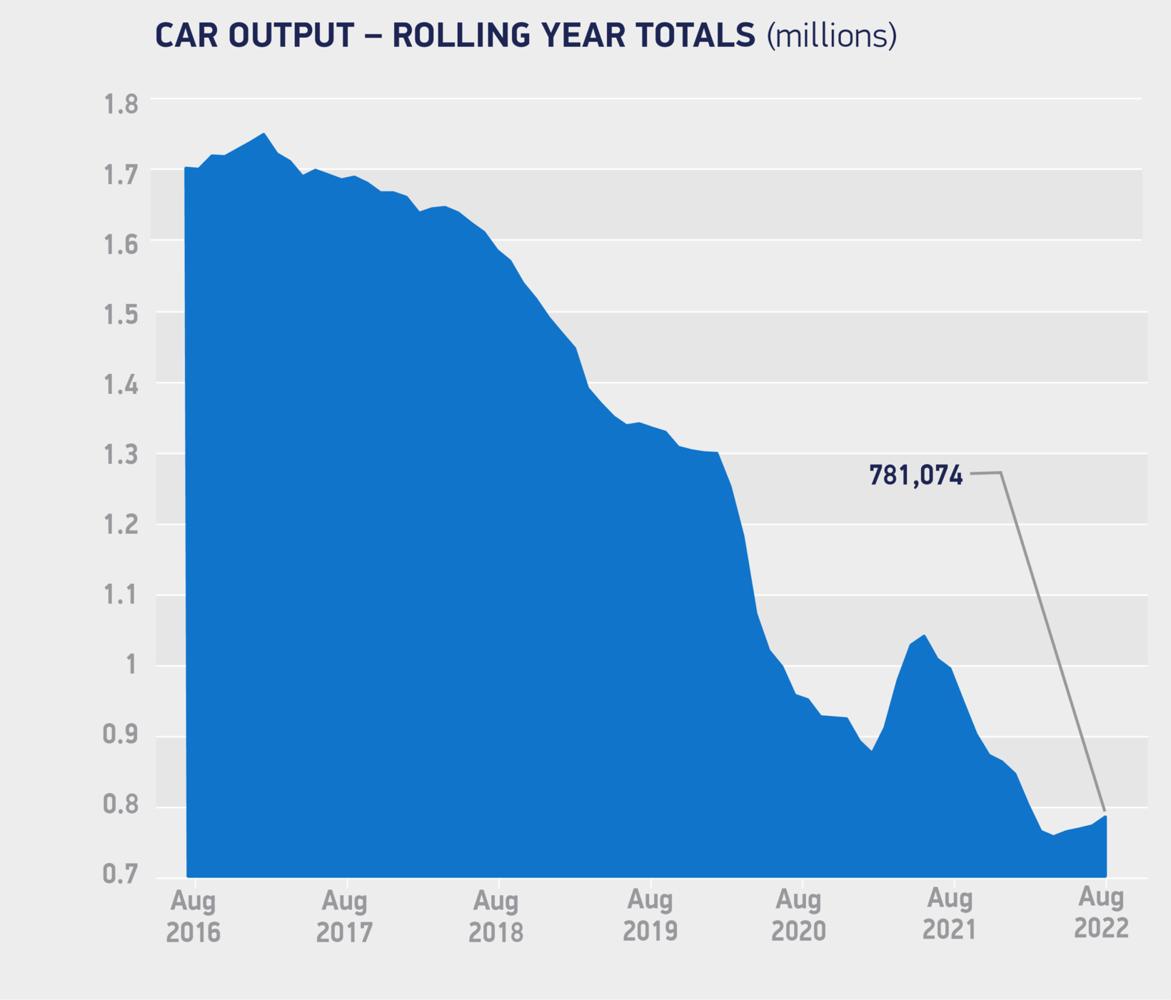 英国8月汽车产量继续增长，但能源成本或成新“拦路虎”