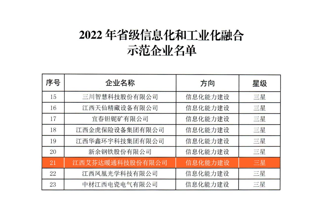#8203;江西省信息化和工业化融合示范企业名单发布 艾芬达实力上榜