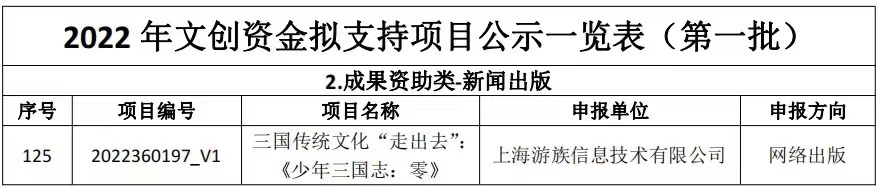 游族网络入选2022年上海市文创资金项目