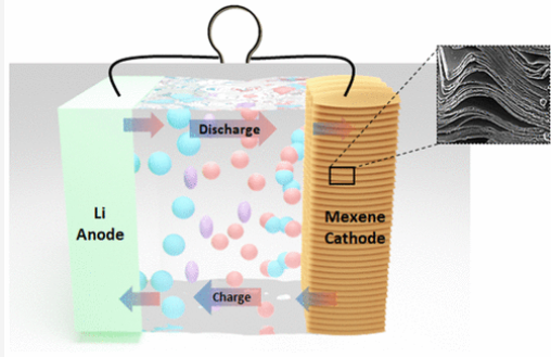 研究人员探讨碳化钛MXene正极在锂空气电池中的用途