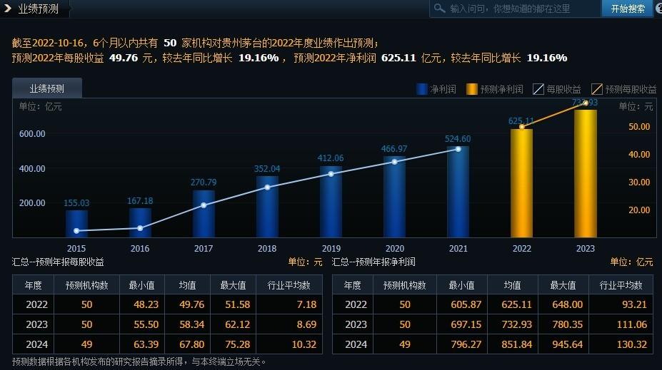 贵州茅台：前三季度净利润约444亿元 同比增长19.14%