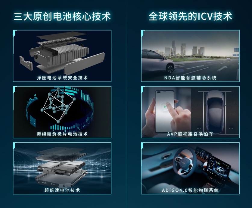 广汽埃安重磅宣布品牌成长计谋 AION LX Plus广州车展全球首揭晓态