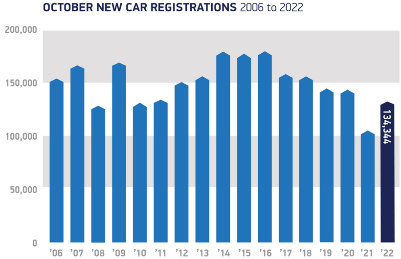 英国2022年新车销量或创40年来新低，新首相能扭转乾坤吗