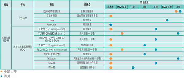远大医药TLX250-CDx中国临床试验申请获批 或在透明细胞肾细胞癌规模取得重要打破