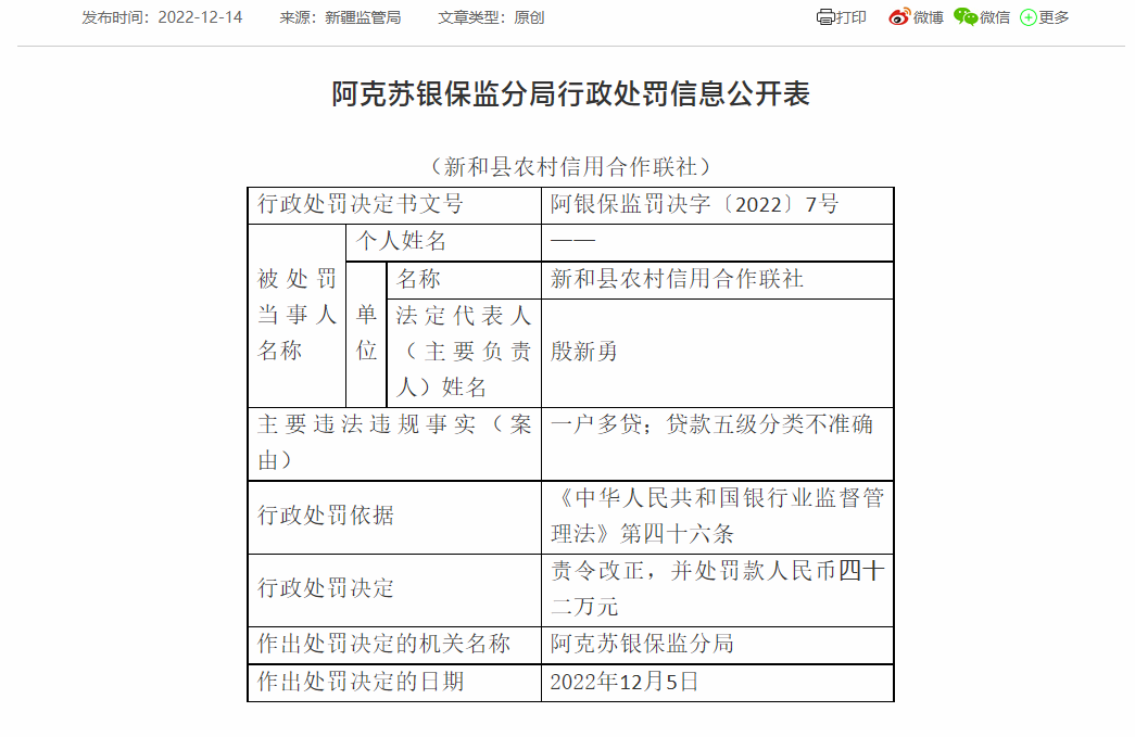  新和县农信联社因一户多贷等被罚42万