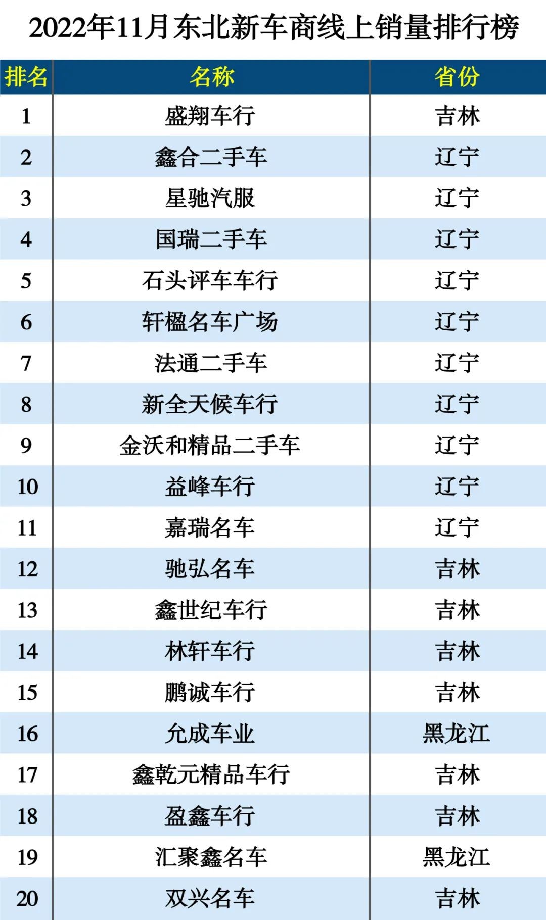 瓜子最新发布：二手车遇下半年最大降幅 苏州线上反超北京居全国第一