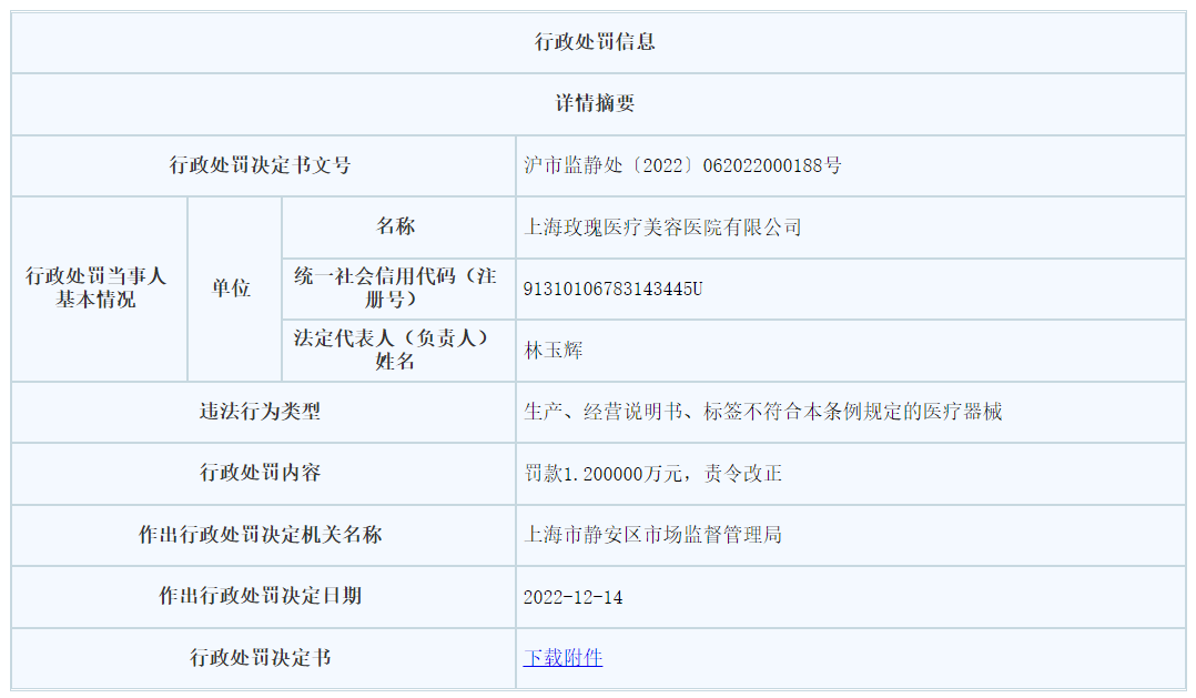 上海玫瑰医疗美容医院被罚 经营标签不合规的冷敷贴