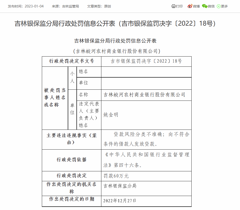  吉林蛟河农商银行合计被罚90万：贷款风险分类禁绝确等