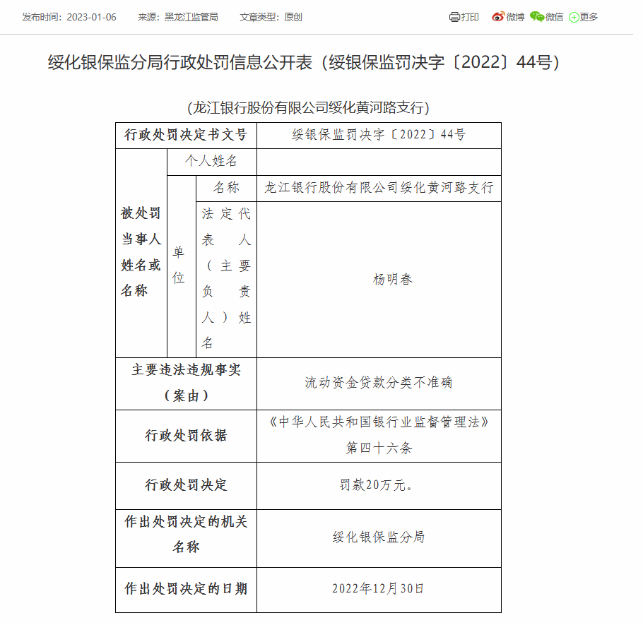  龙江银行两分支机构合计被罚40万：因流动资金贷款分类不准确