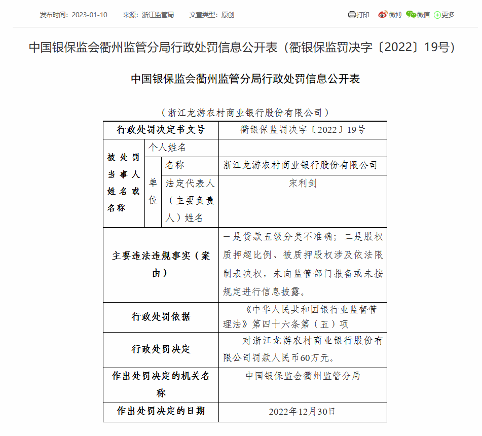  浙江龙游农商银行被罚60万：因贷款五级分类不准确等