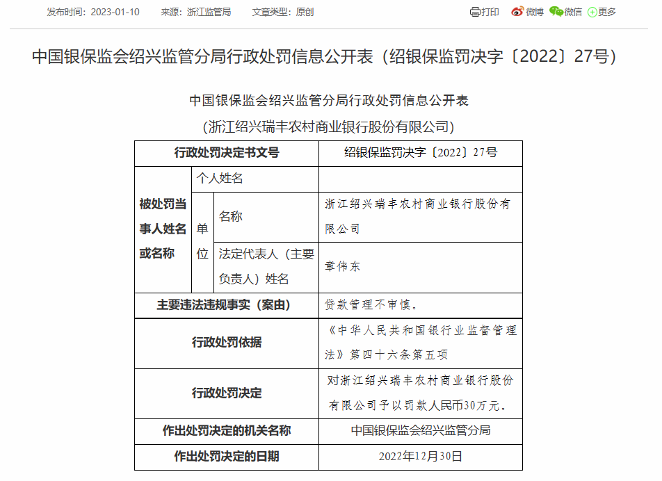  瑞丰银行因贷款管理不审慎被罚30万