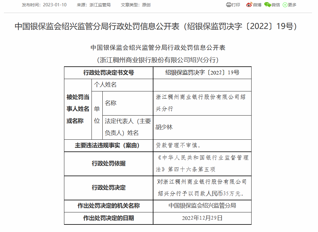  浙江稠州贸易银行绍兴分行因贷款打点不隆重被罚35万