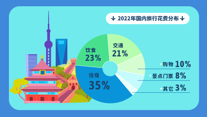 《会玩的中国人》发布，穷游网解密2023年出境游趋势