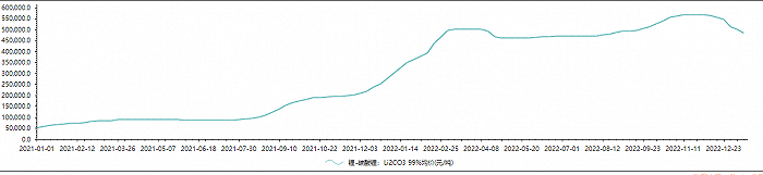 天齐锂业：千亿“锂王”去年净利预增超10倍！