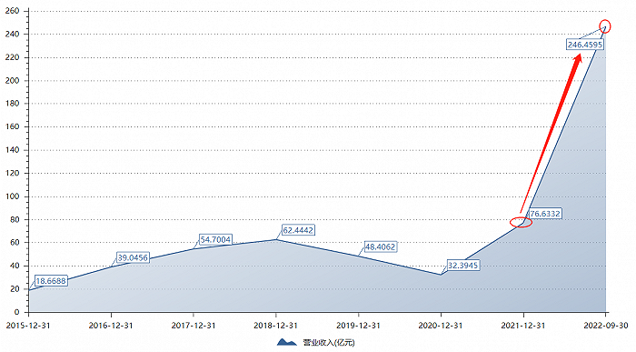天齐锂业：千亿“锂王”去年净利预增超10倍！