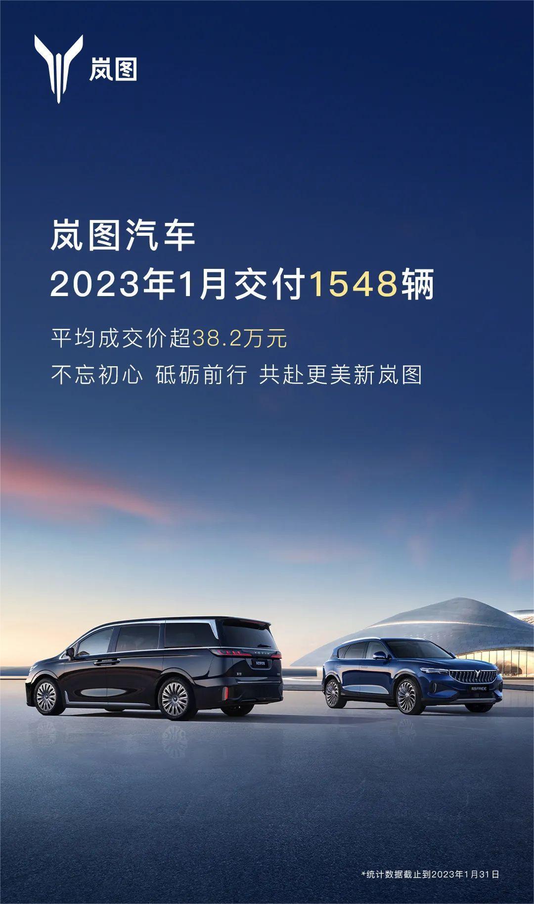 岚图汽车1月交付新车1548辆 环比下降10.5%