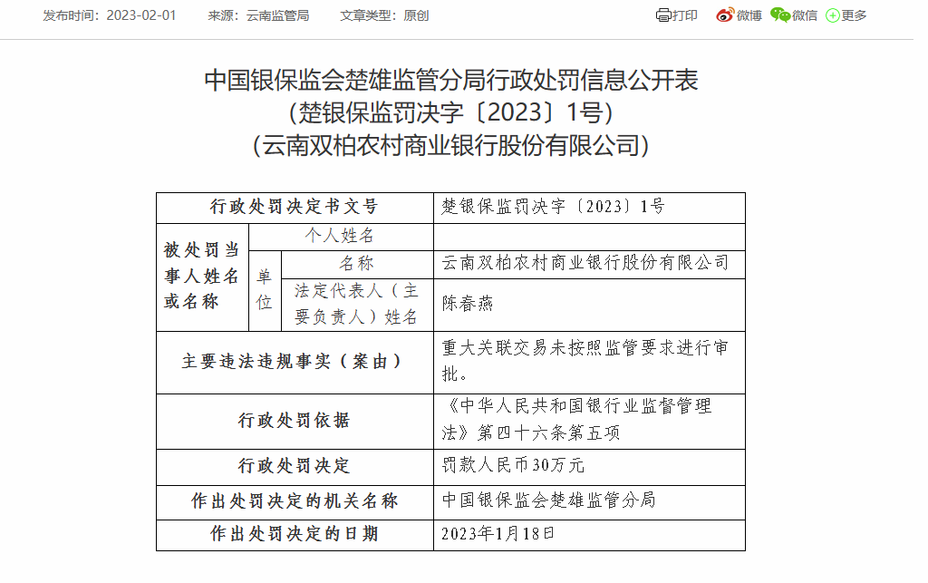  云南双柏农商银行合计被罚70万：因案件防控责任不到位等