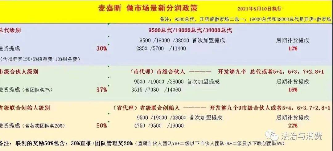 广州麦嘉昕运营公司因涉嫌传销被法院冻结额度9000万元