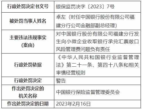  中国银行被罚3280万 贷款被挪用于证券地产等7宗违规