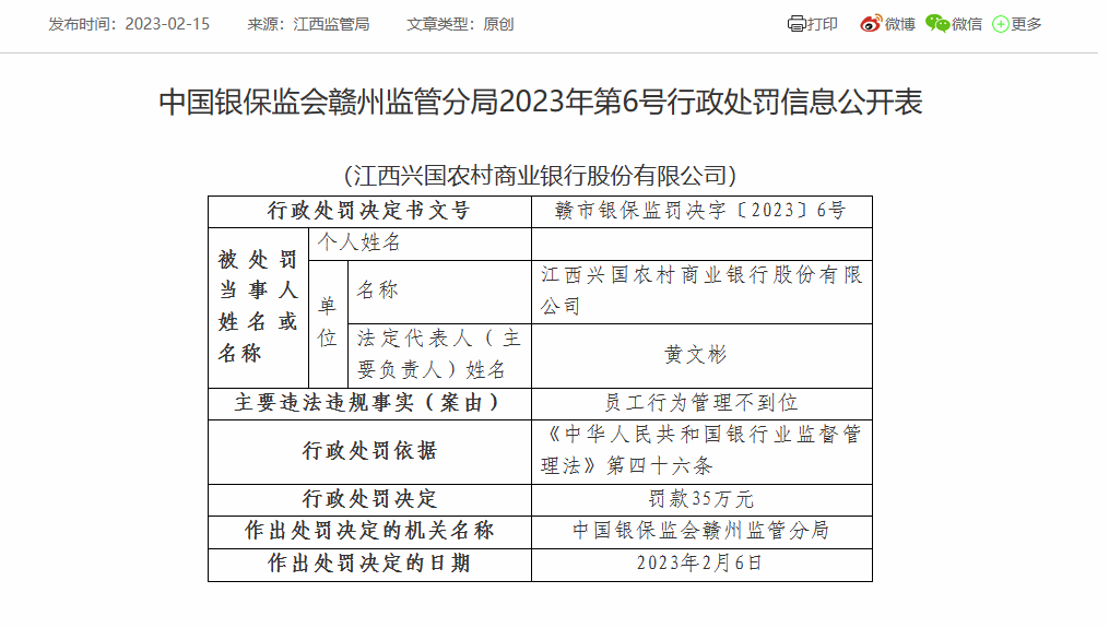  江西兴国农商银行被罚35万：因员工行为打点不到位