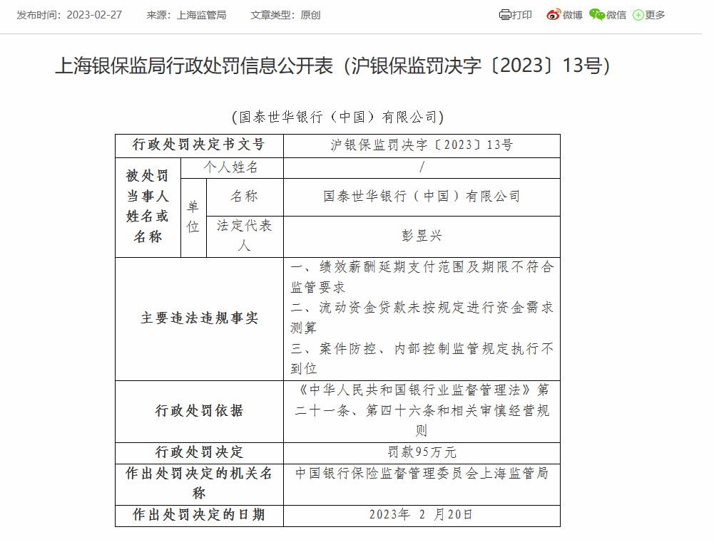  国泰世华银行（中国）被罚95万：因案件防控、内部控制禁锢划定执行不到位等