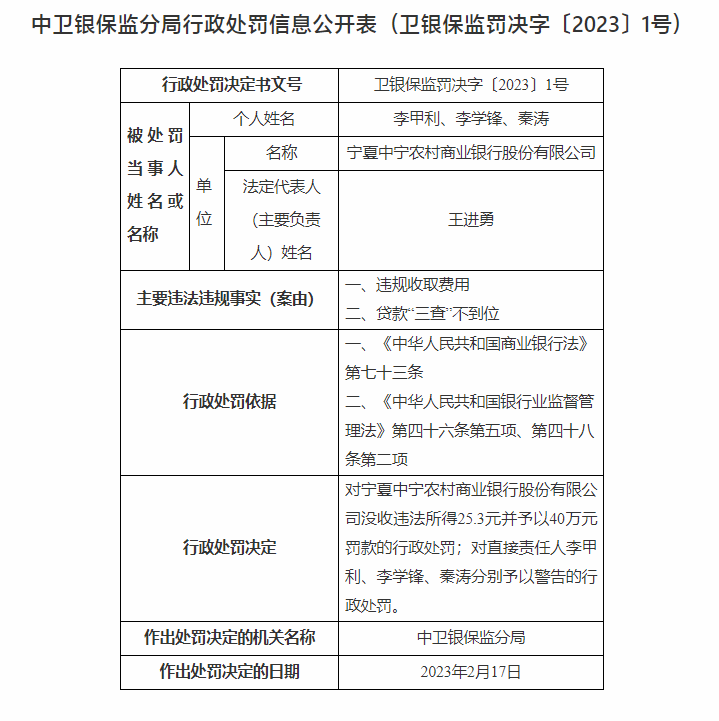  宁夏中宁农商银行被罚没65.3万元：因违规收取费用等