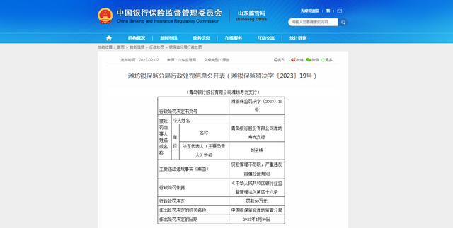  青岛银行潍坊寿光支行因贷后管理不尽职被罚款50万元