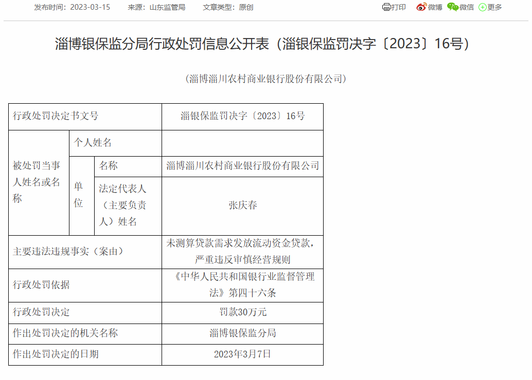  淄博淄川农商银行被罚30万：因未测算贷款需求发放流动资金贷款等
