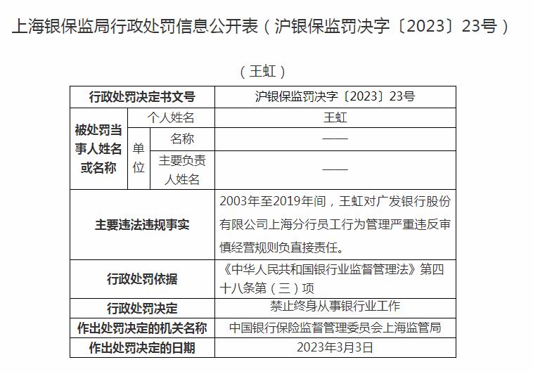  涉未对集团客户授信统一管理等，广发银行上海分行被罚150万