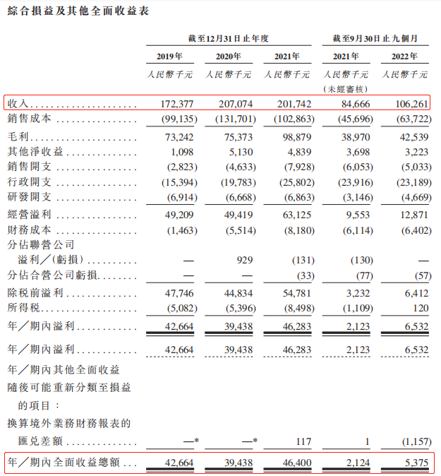 广西教育IT服务商迈越科技业绩波动 资本负债率102%