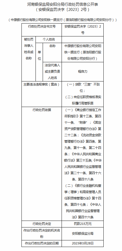  因贷款“三查”不到位等 华夏银行安阳铁一路支行被罚215万元