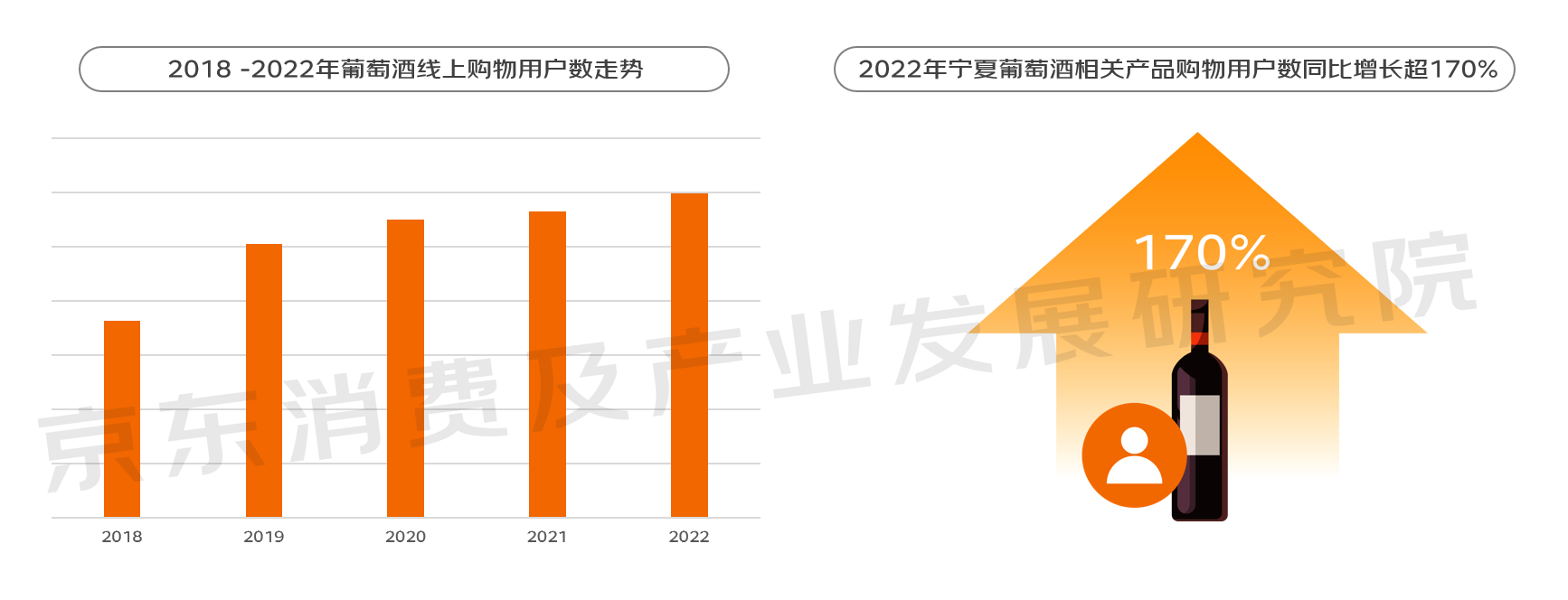 京东发布《2023线上酒类消费趋势报告》：线上酒消费持续稳步增长 “洋葡白”获更高增速
