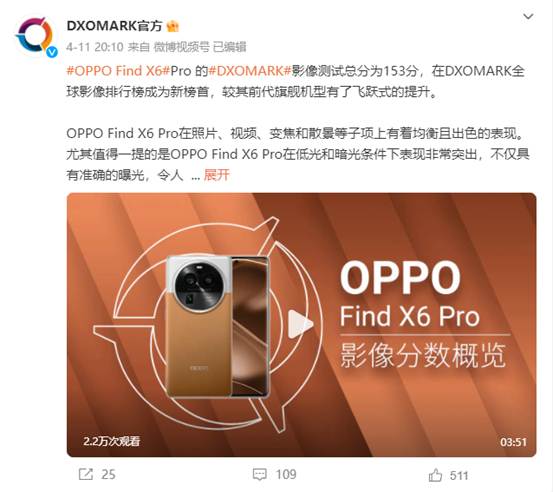 OPPO Find X6 Pro霸榜DXO：年度最强影像旗舰