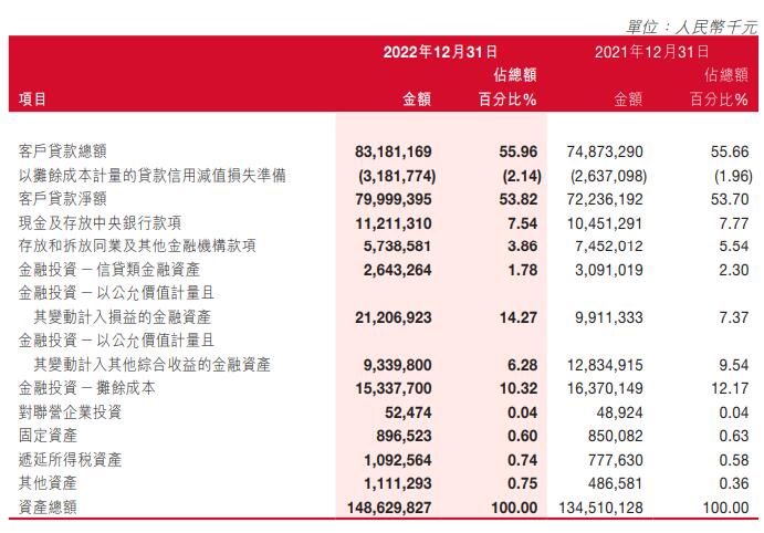  泸州银行2022年净利增9.98% 预期信用损失13亿元