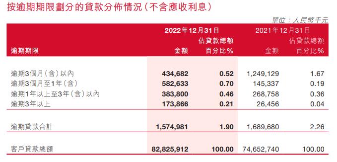  泸州银行2022年净利增9.98% 预期信用损失13亿元