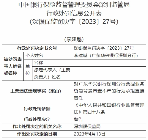  广东华兴银行深圳分行被罚 票据业务贸易背景审查不严