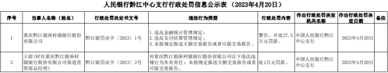  重庆黔江银座村镇银行违法被罚 大股东为台州银行