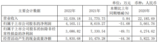 浩欧博收上交所监管工作函 2021年上市募资5.56亿元