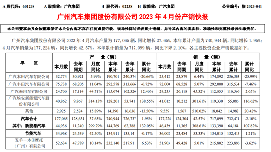 广汽三菱”缺席”产销快报，退出中国市场进入倒计时？