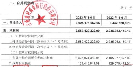  江南农商行上半年净利25.9亿元 信用减值损失降至19亿