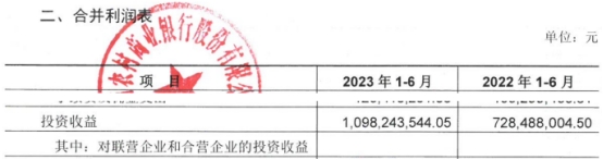  江南农商行上半年净利25.9亿元 信用减值损失降至19亿
