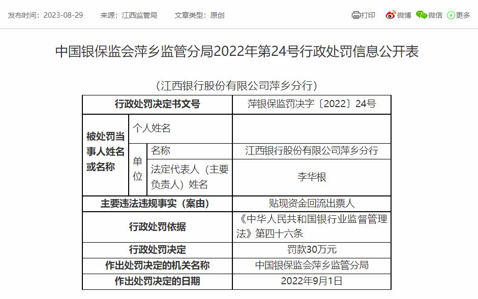  江西银行萍乡3家分支机构收7罚单 贷款资金被挪作他用