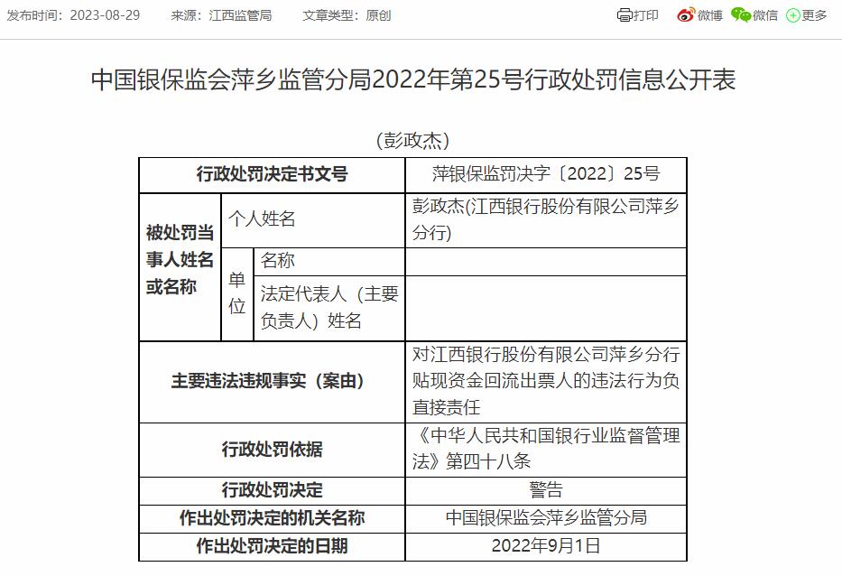  江西银行萍乡3家分支机构收7罚单 贷款资金被挪作他用