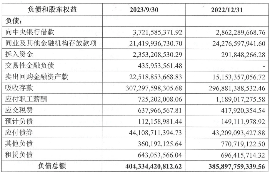  华兴银行前三季营收同比降9.4% 净利降9.76%
